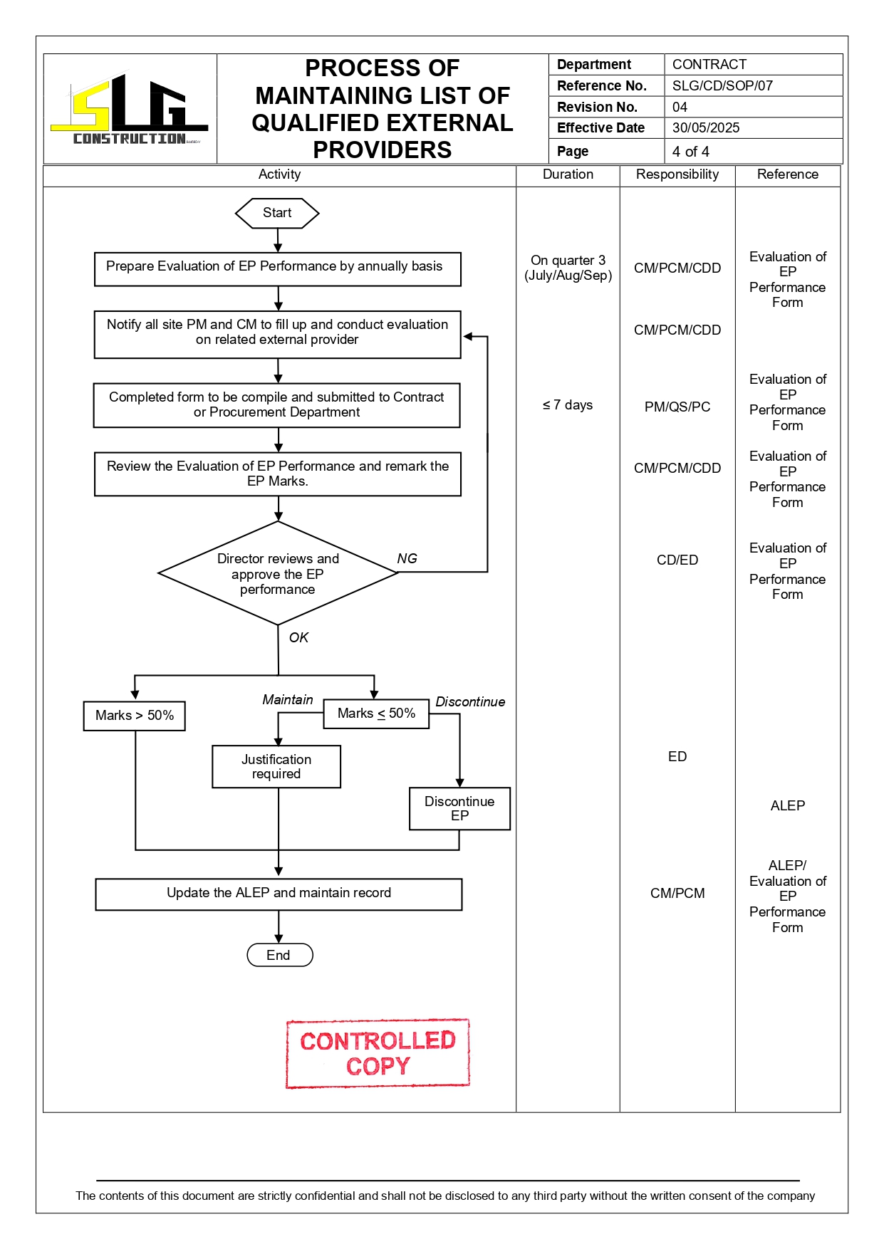 SLG-PRO-SOP Page 4